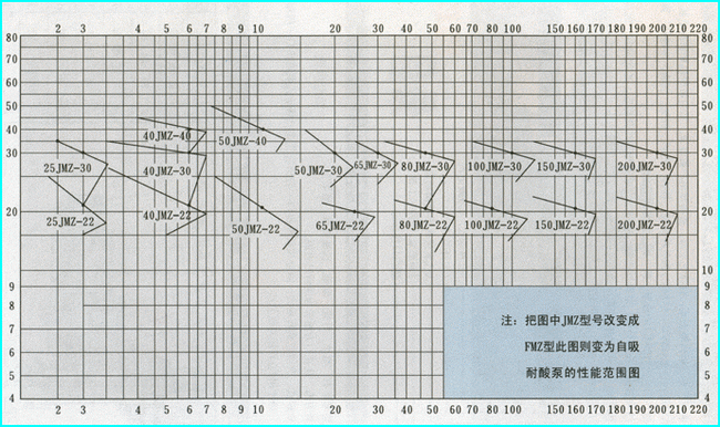 JMZ��ϵ�в��P������������D��